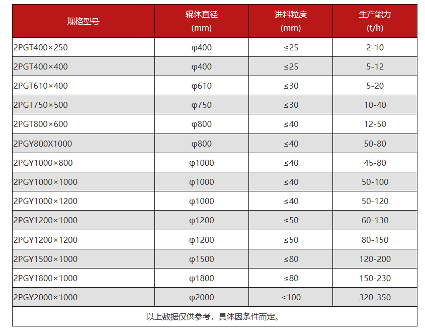 ʯ�^��ɰ�C(j��)��̖(h��o)���r(ji��)�񼰼��g(sh��)����(sh��)