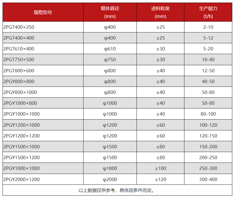 時產(chǎn)200噸的石頭制砂機(jī)型號