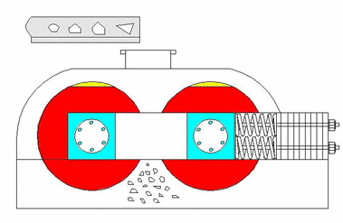 雙輥式破碎機(jī)_雙輥式破碎機(jī)型號_雙輥式破碎機(jī)供應(yīng)商